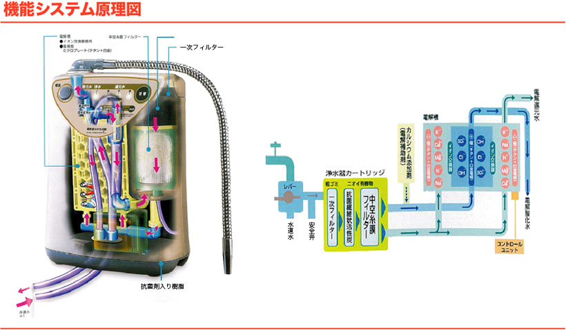 ミクロクラスターFエフLB-463電解還元水生成器 - キッチン、台所用品